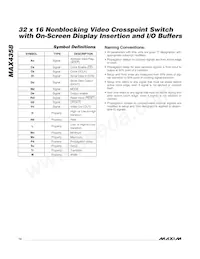 MAX4358ECE+TD Datasheet Pagina 12