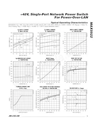 MAX5922BEUI+T Datasheet Page 5
