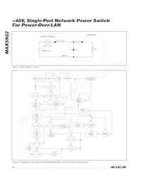 MAX5922BEUI+T Datasheet Page 14