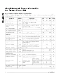 MAX5935CAX+T Datasheet Page 4