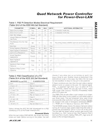 MAX5935CAX+T Datasheet Page 15