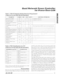 MAX5945EAX+T Datenblatt Seite 15