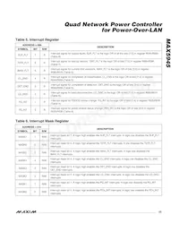 MAX5945EAX+T Datasheet Page 23