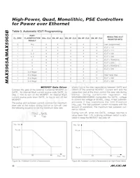 MAX5965BUAX+T Datenblatt Seite 22