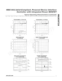 MAX5972AETE+T Datenblatt Seite 5