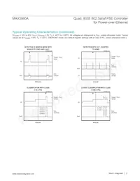 MAX5980AGTJ+T Datasheet Pagina 11