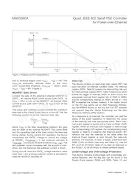 MAX5980AGTJ+T Datasheet Page 20