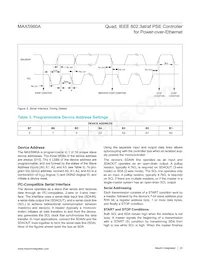 MAX5980AGTJ+T Datenblatt Seite 22