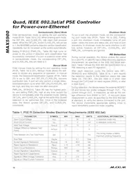 MAX5980GTJ+ Datasheet Page 16