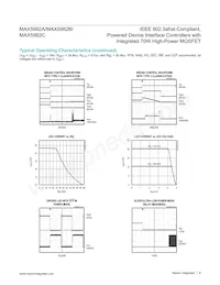 MAX5982CETE+ Datasheet Page 6