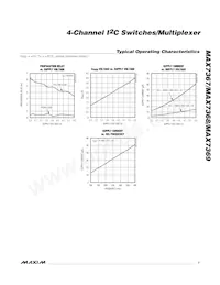 MAX7368EUE+T Datasheet Page 7