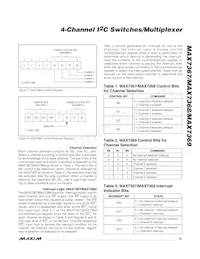 MAX7368EUE+T Datasheet Page 13