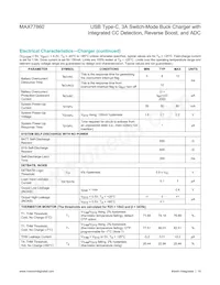 MAX77860EWG+ Datasheet Page 19