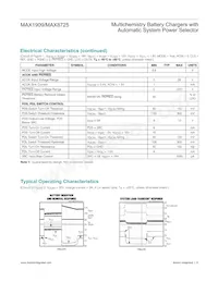 MAX8725ETI+T Datasheet Page 9