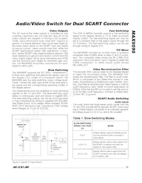 MAX9595CTM+T Datasheet Page 13