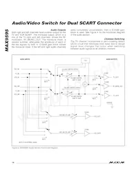 MAX9595CTM+T Datasheet Page 14