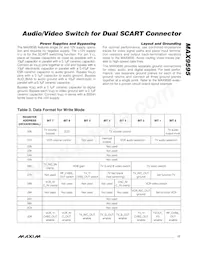 MAX9595CTM+T Datasheet Page 17