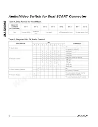 MAX9595CTM+T Datasheet Page 18