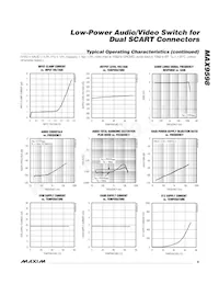 MAX9598CTL+T Datasheet Page 9