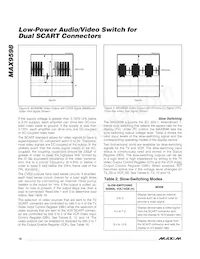 MAX9598CTL+T Datasheet Page 16