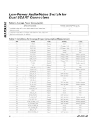 MAX9598CTL+T Datasheet Pagina 22