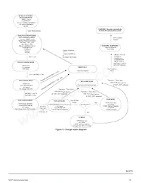 MC32BC3770CSR2 Datasheet Page 18