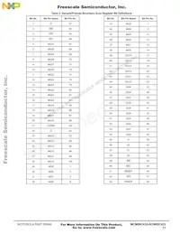 MCM69C432TQ20 Datasheet Page 17