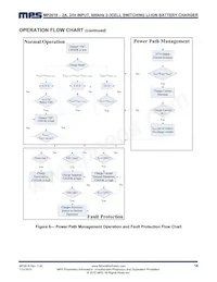 MP2618EV-LF-P Datasheet Page 16