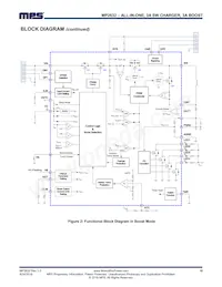 MP2632GR-P Datasheet Page 18