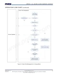 MP2632GR-P Datasheet Page 21