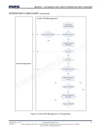 MP2633GR-Z Datenblatt Seite 17