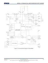 MP2635GR-P Datenblatt Seite 14