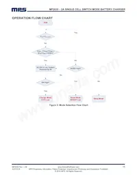 MP2635GR-P Datenblatt Seite 15