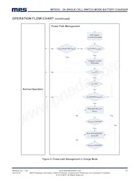 MP2635GR-P Datenblatt Seite 17