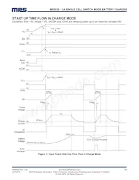 MP2635GR-P Datenblatt Seite 19