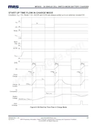 MP2635GR-P Datenblatt Seite 20