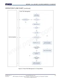 MP2690GR-P Datasheet Pagina 21