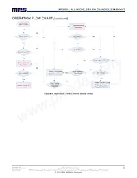 MP2690GR-P Datasheet Page 22