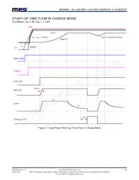 MP2690GR-P Datasheet Pagina 23