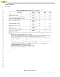 MR2A16ATS35CR Datasheet Pagina 10