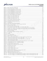 MT40A2G8VA-062E:B Datasheet Page 16