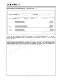 N02L63W3AT25IT Datasheet Page 5
