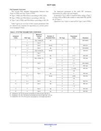 NCP1095DB Datasheet Page 13
