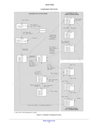 NCP1855FCCT1G Datasheet Page 10