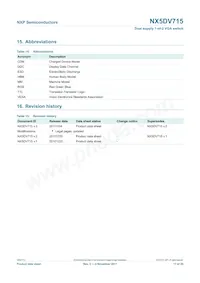NX5DV715HF Datenblatt Seite 17
