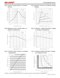 PC3H5J00001B Datenblatt Seite 7