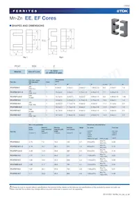 PC47EI60-Z Datasheet Page 19