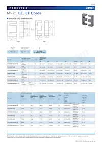 PC47EI60-Z Datasheet Pagina 21