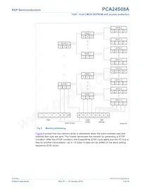 PCA24S08AD Datasheet Page 5