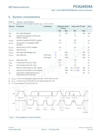 PCA24S08AD Datasheet Page 15